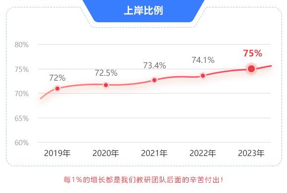 湖南專升本