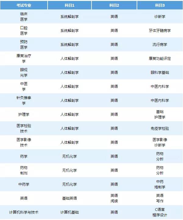 2021年湖南專升本6所學(xué)校招生計劃匯總！