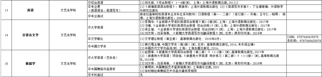 2021年湖南專升本6所學(xué)校招生計劃匯總！