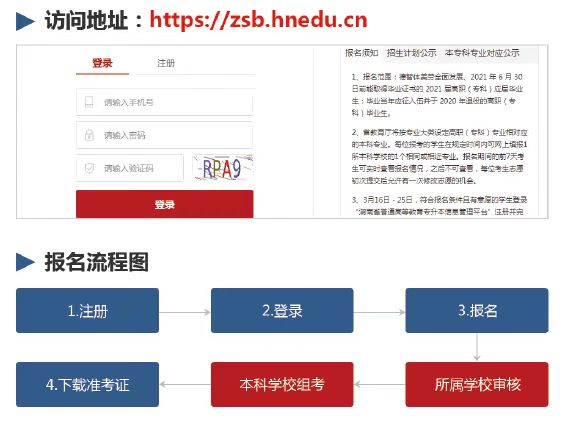 湖南省統招專升本信息管理平臺最詳細報考操作流程