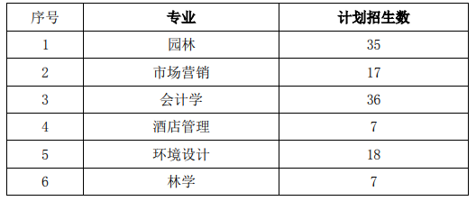 2021年中南林業科技大學“專升本”工作 實施方案