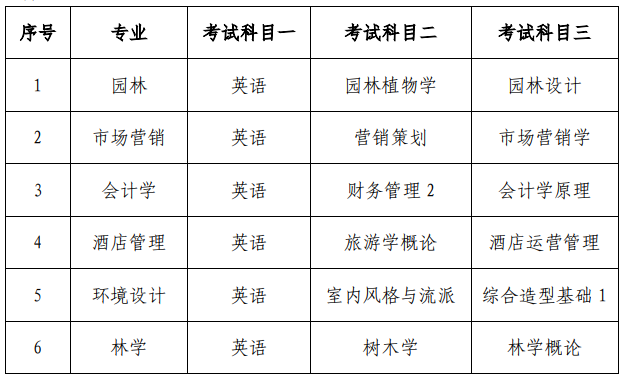 2021年中南林業科技大學“專升本”工作 實施方案