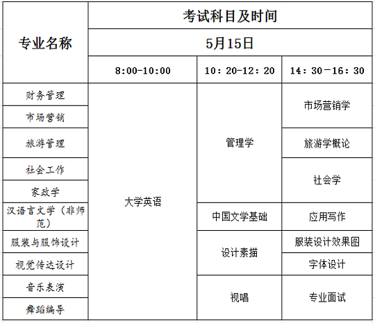 2021年湖南女子學院“專升本”工作實施方案
