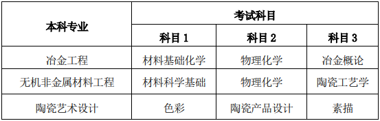 2021 年湖南工業(yè)大學(xué)“專升本”考試招生工作的通知