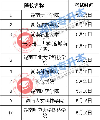湖南專升本 湖南專升本考試收費 湖南專升本考試時間