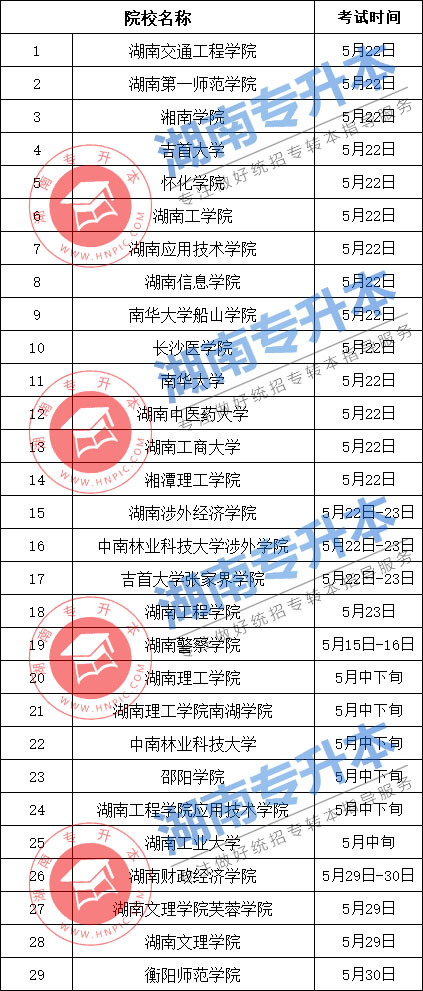 湖南專升本 湖南專升本考試收費 湖南專升本考試時間