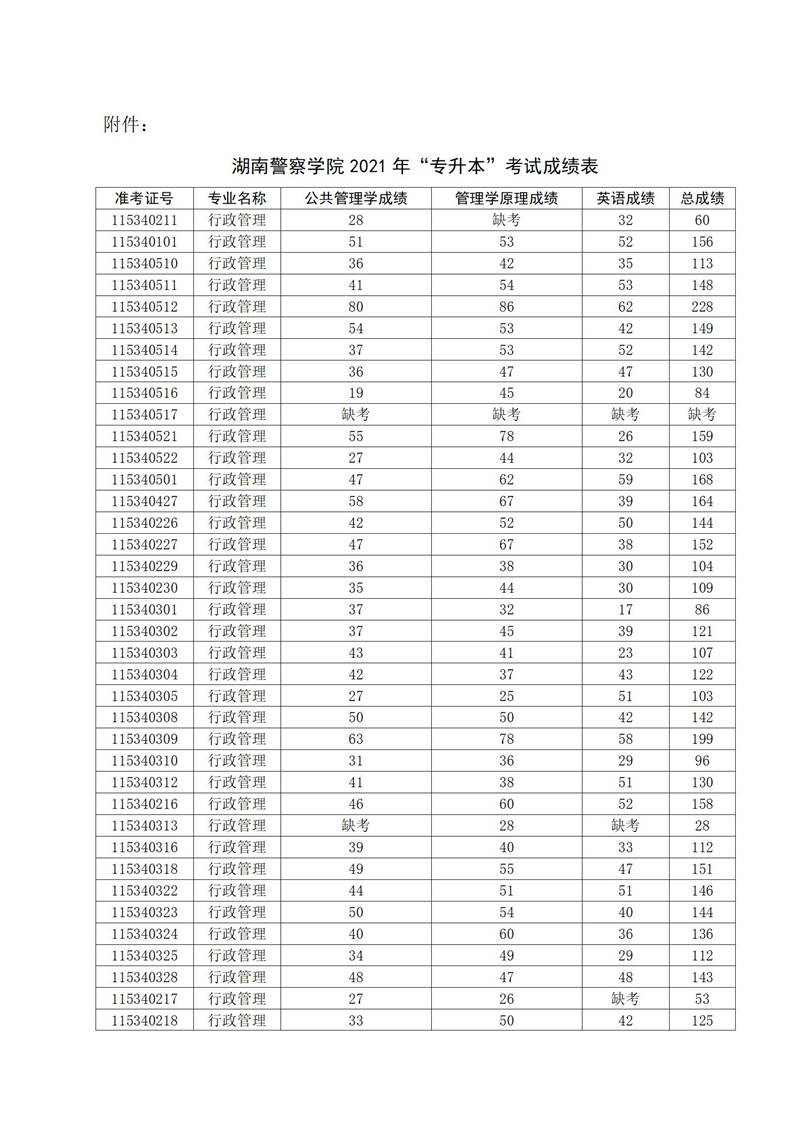 湖南警察學院專升本 湖南警察學院專升本考試成績