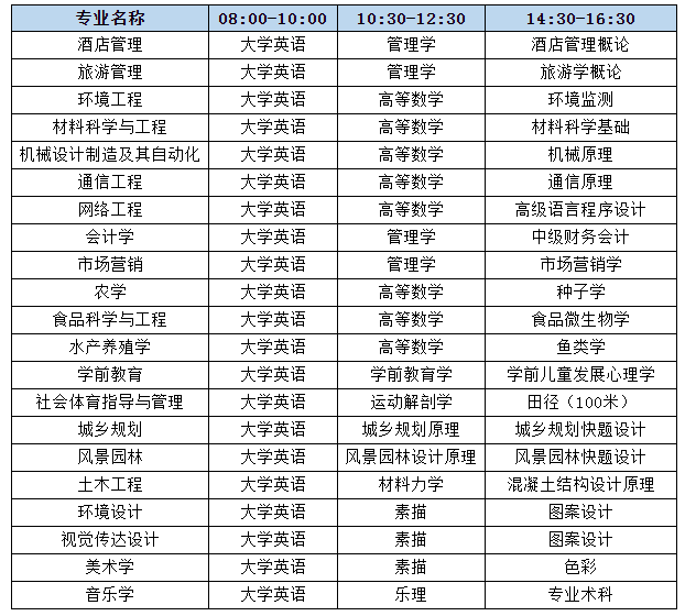 湖南文理學院專升本考試考生須知