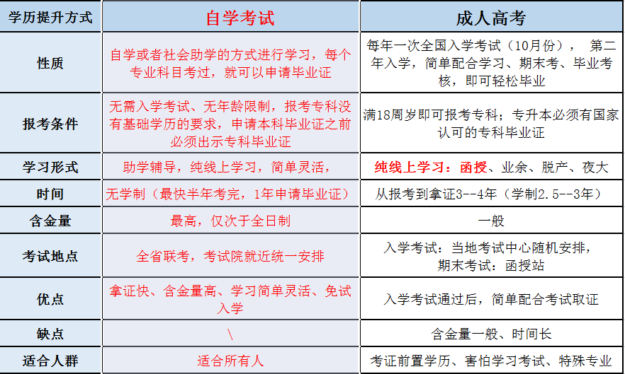 2021年湖南專升本考試成績(jī)什么時(shí)候出？