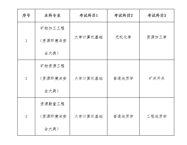2022年南華大學專升本招生專業與計劃