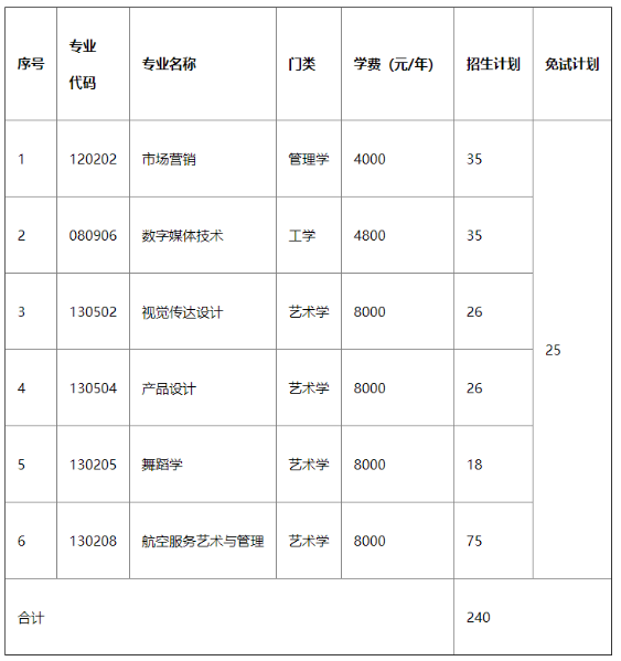 湖南科技學院專升本