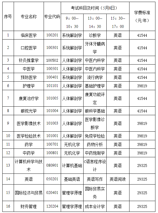 長沙醫(yī)學(xué)院專升本學(xué)費(fèi)