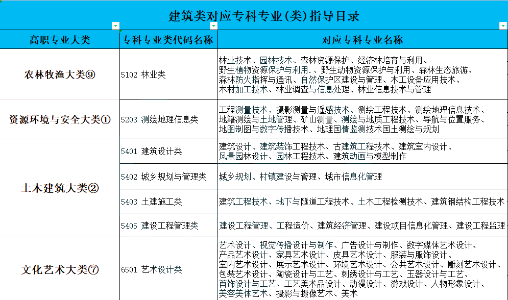 湖南專升本風景園林專業詳細介紹
