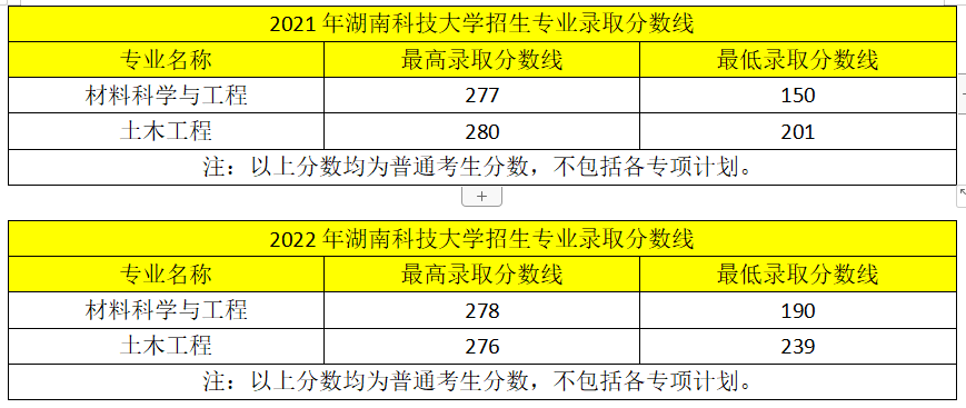 近兩年湖南專升本變化！2023年新生必看！