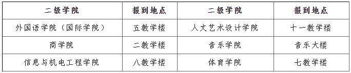 2022年湖南涉外經濟學院專升本新生入學報到指南