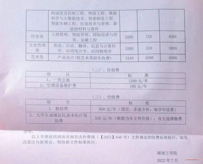 2022年湖南工學院專升本錄取通知書