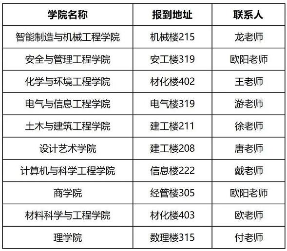 2022年湖南工學(xué)院專升本新生入學(xué)須知