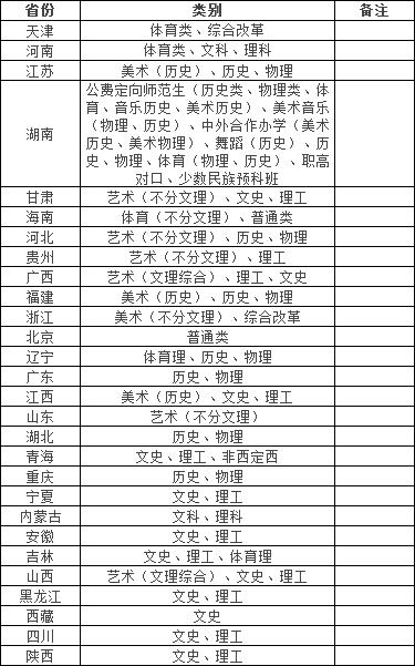 湖南文理學院專升本2022年新生錄取通知書郵件查詢功能開通