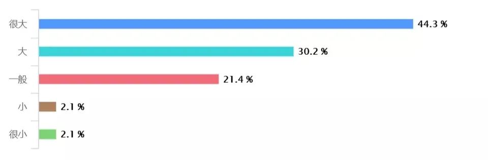 掛科了還能報考湖南專升本嗎？