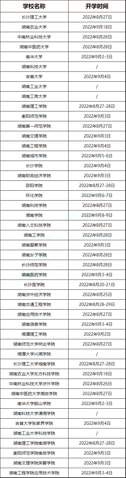 湖南專升本47所高校秋季開學(xué)時(shí)間出爐！