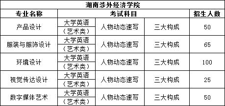 2023年湖南專升本設計類專業院校有哪些？