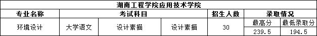 2023年湖南專升本設計類專業院校有哪些？