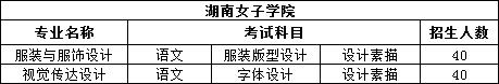 2023年湖南專升本設計類專業院校有哪些？