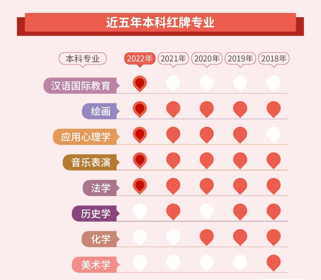 湖南專升本選擇專業要注意，此專業崗位已飽和！