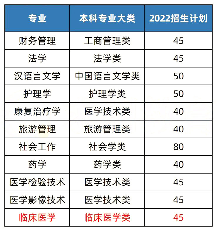 湖南2023年湘南學院專升本擇校指南