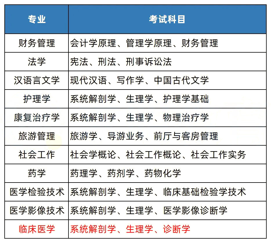 湖南2023年湘南學院專升本擇校指南