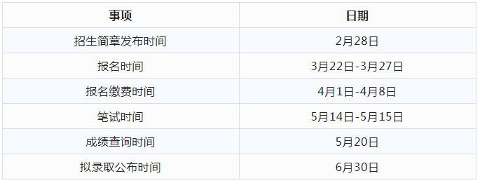 2023年湖南專升本熱門院校解析之中南林業科技大學涉外學院