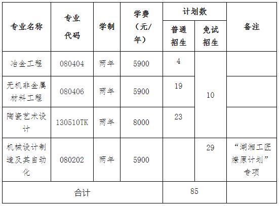 2023年湖南工業(yè)大學(xué)專升本招生專業(yè)哪些可以參加免試？