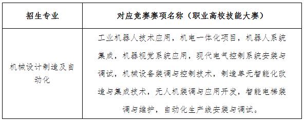 2023年湖南工業(yè)大學(xué)專升本招生專業(yè)哪些可以參加免試？
