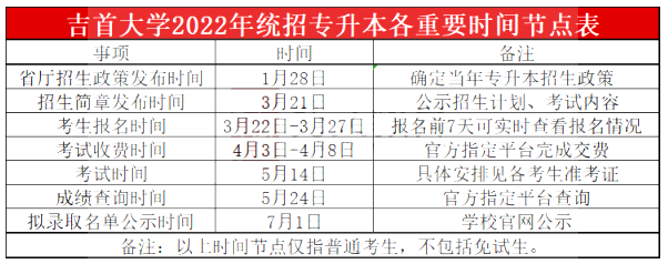 2023年湖南專升本院校分析之吉首大學