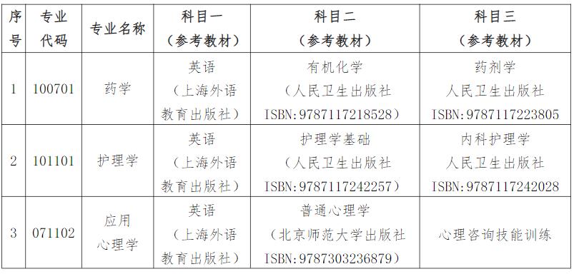 2022年湖南中醫(yī)藥大學專升本考試大綱
