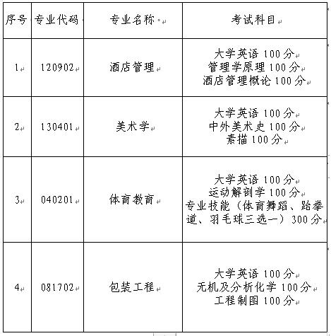 2022年長沙師范學院專升本考試大綱