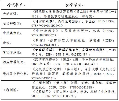 2022年長沙師范學院專升本考試大綱