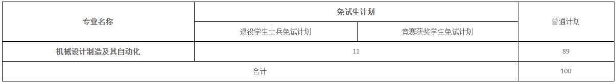 2022年湖南科技大學瀟湘學院專升本考試大綱