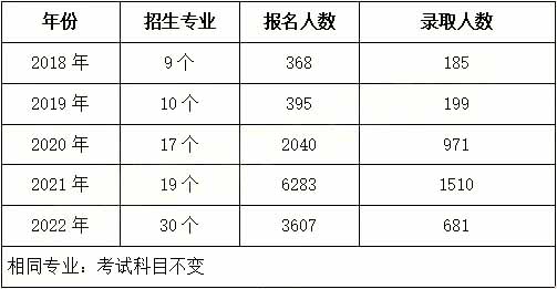 2023年湖南財政經(jīng)濟學院專升本熱門院校介紹