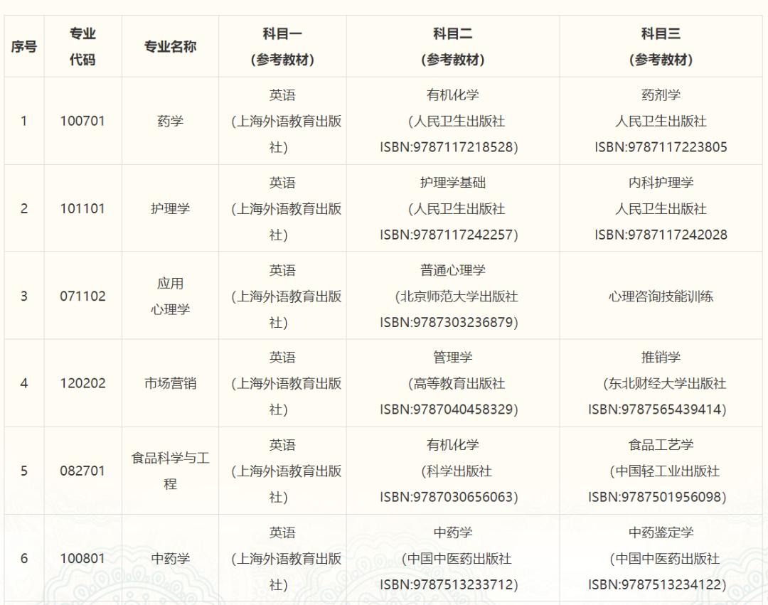 湖南專升本哪些學校有考試大綱？