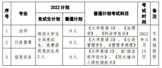 湖南警察學院專升本考試科目有哪些