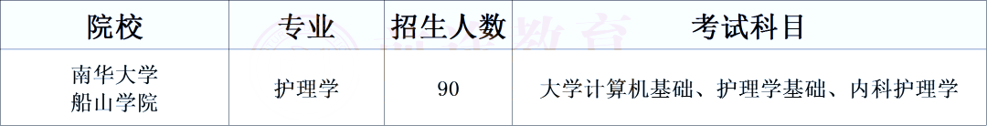 湖南專升本醫(yī)衛(wèi)類考生必須了解的院校計(jì)劃