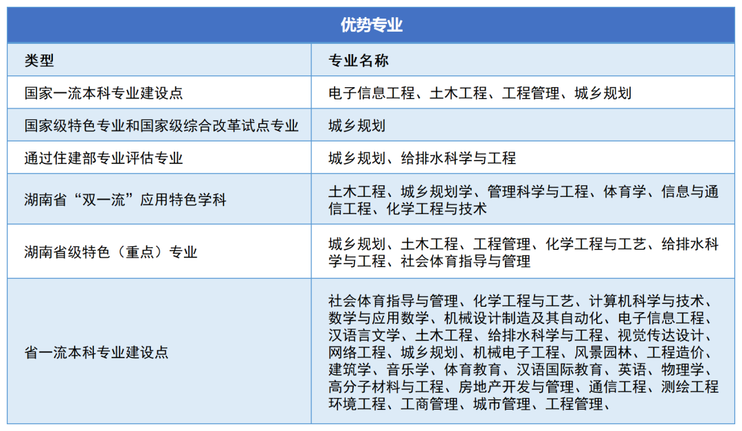 2023年湖南城市學(xué)院專升本報(bào)考指南