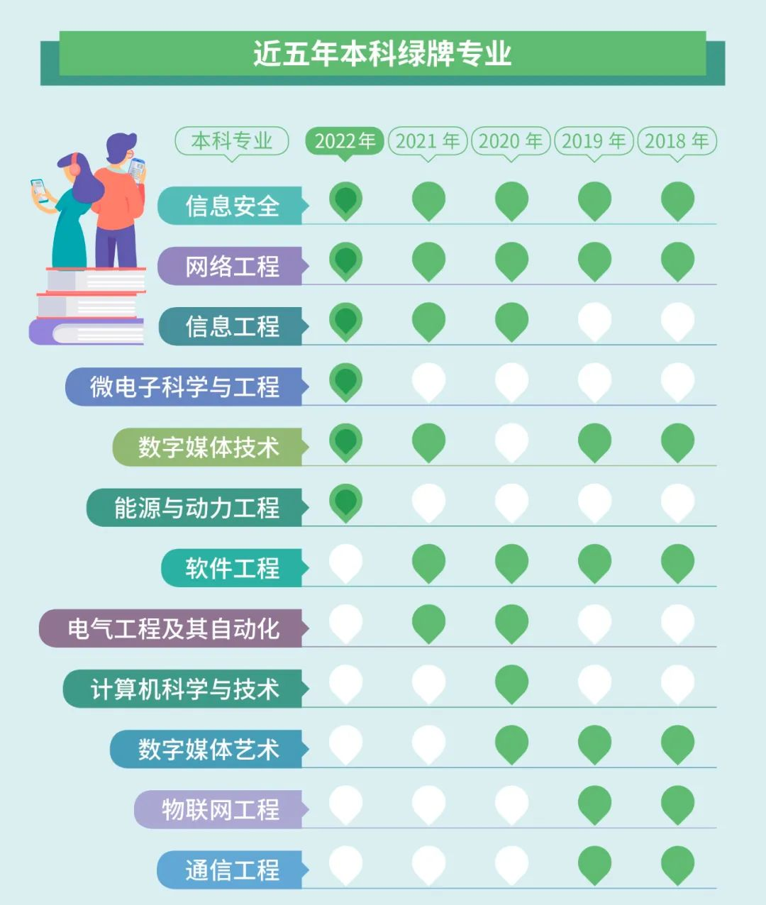 湖南專升本選專業要注意了！這些專業已亮紅燈！