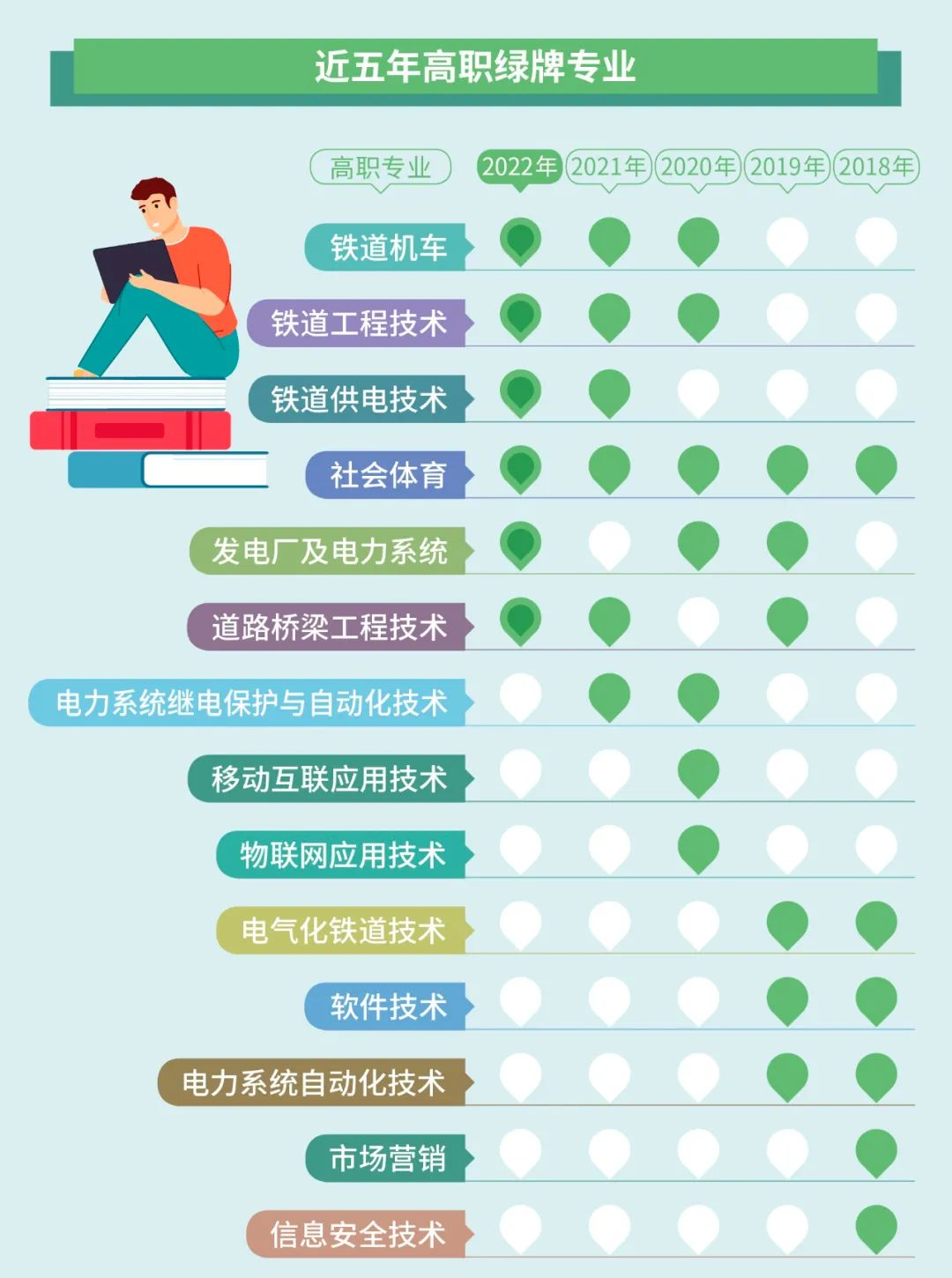 湖南專升本選專業要注意了！這些專業已亮紅燈！