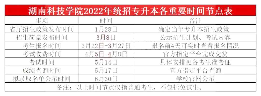 2023年湖南科技學院專升本報考指南