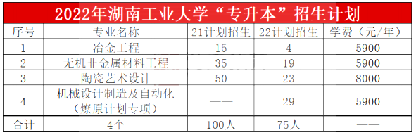 2023年湖南工業大學專升本報考指南
