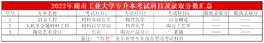 2023年湖南工業大學專升本報考指南