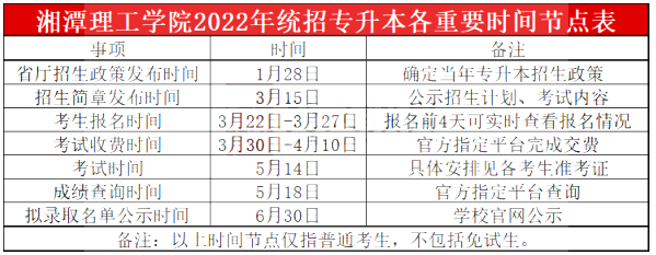 2022年湘潭理工學院專升本各招生專業考試科目及錄取分數