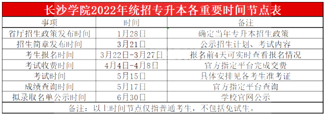 2023年長(zhǎng)沙學(xué)院專(zhuān)升本報(bào)考指南